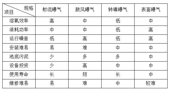 湖南山雨環保設備科技有限公司,湖南環保設備,山雨環保,湖南環保設備哪里好